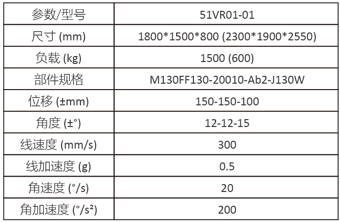 1 六自由度卡車頭模擬器參數配置